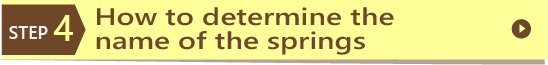 How to determine the name of the springs